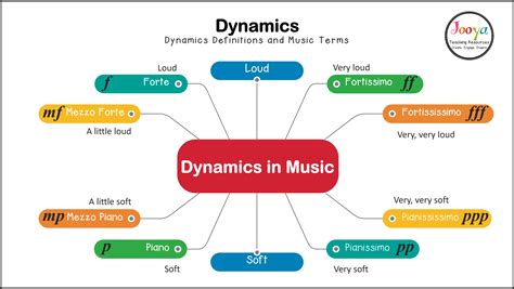 Musical Dynamics Definition and Its Multifaceted Exploration